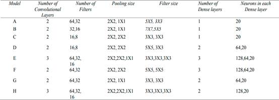 Understanding the Hardware Behind AI Models